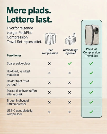 PackFlat Komprimeret Pakkesæt