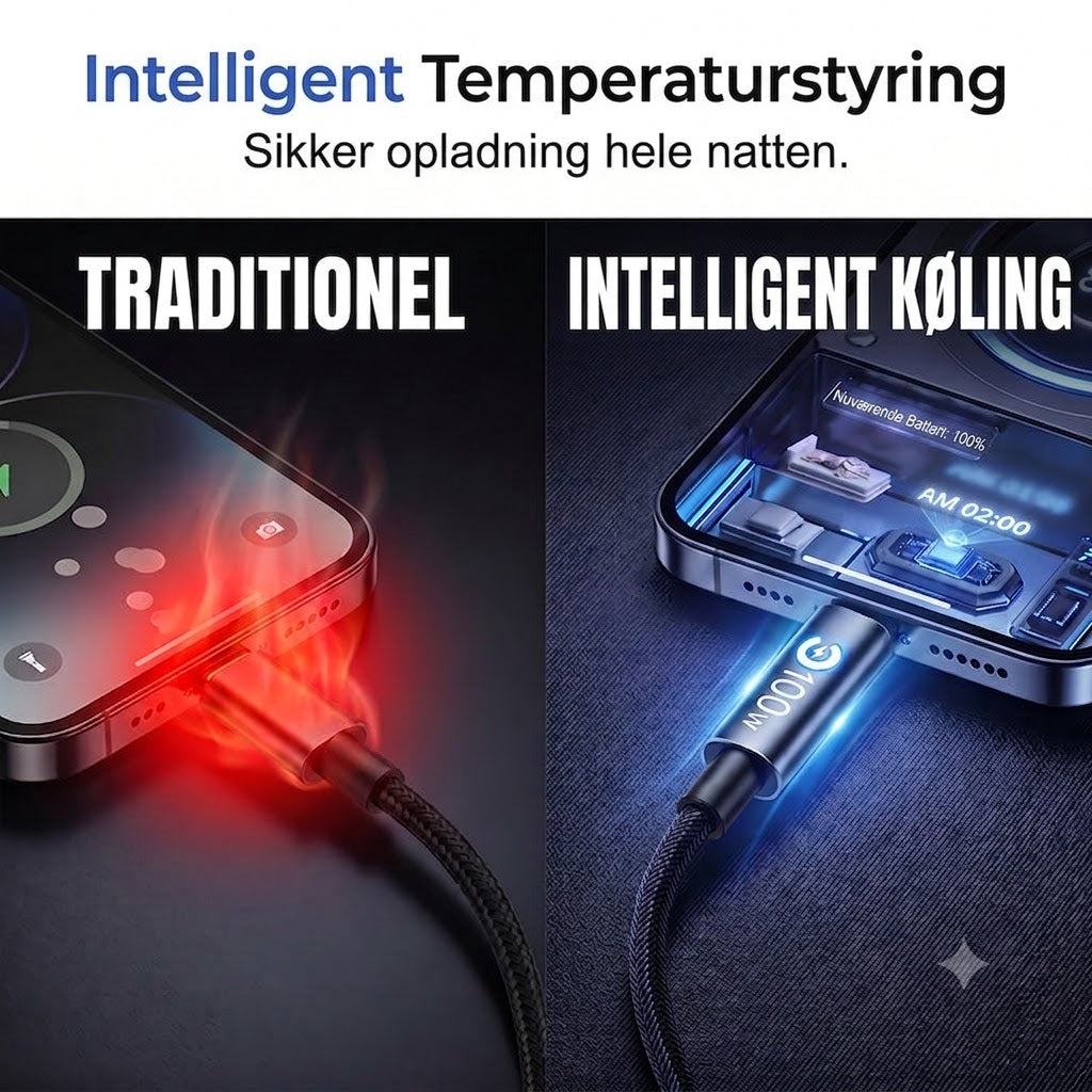 Hurtigopladningskabel Type-C til Type-C