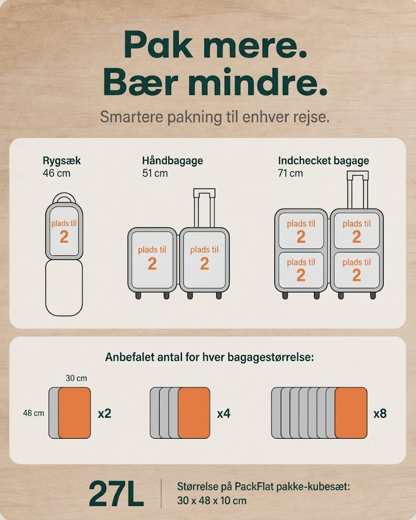PackFlat Komprimeret Pakkesæt