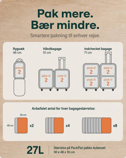 PackFlat Komprimeret Pakkesæt