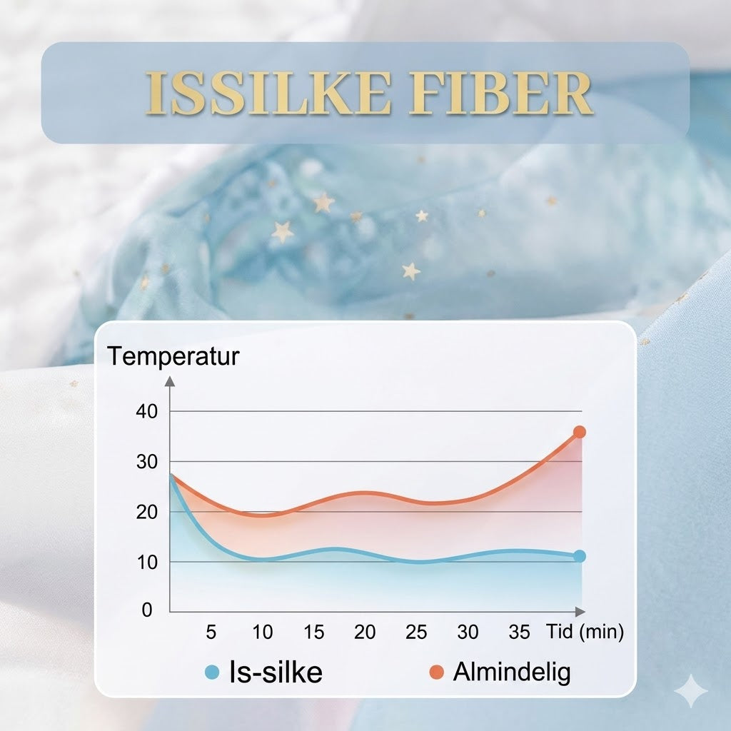 【Direkte fra fabrikken】❄️ Luksus 4-delt sengetøj i højkvalitets fløjl 💕 Komfortabelt og åndbart