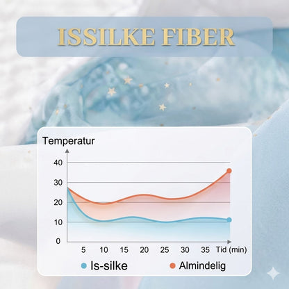 【Direkte fra fabrikken】❄️ Luksus 4-delt sengetøj i højkvalitets fløjl 💕 Komfortabelt og åndbart