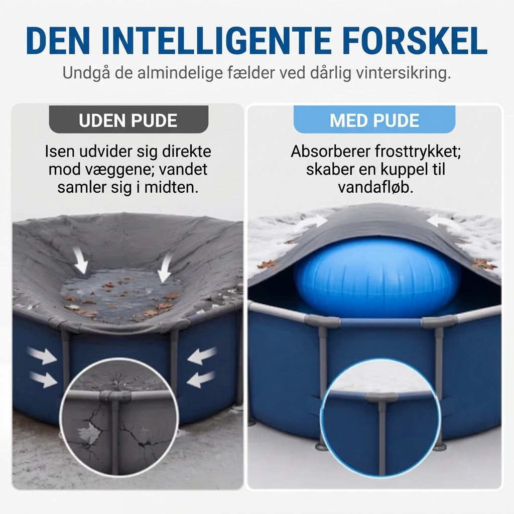 ❄️ Vinterpude til Pool | Reducerer Is-tryk & Forhindrer Vandansamling ✨