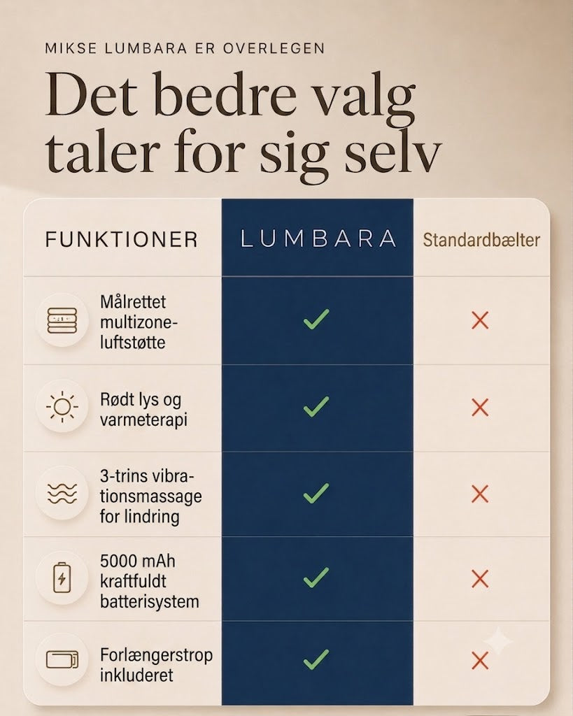 Lumbara ®