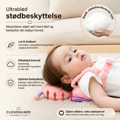 CloudGuard™ Hovedbeskytter – Opdag sikkert, vækst uden bekymringer